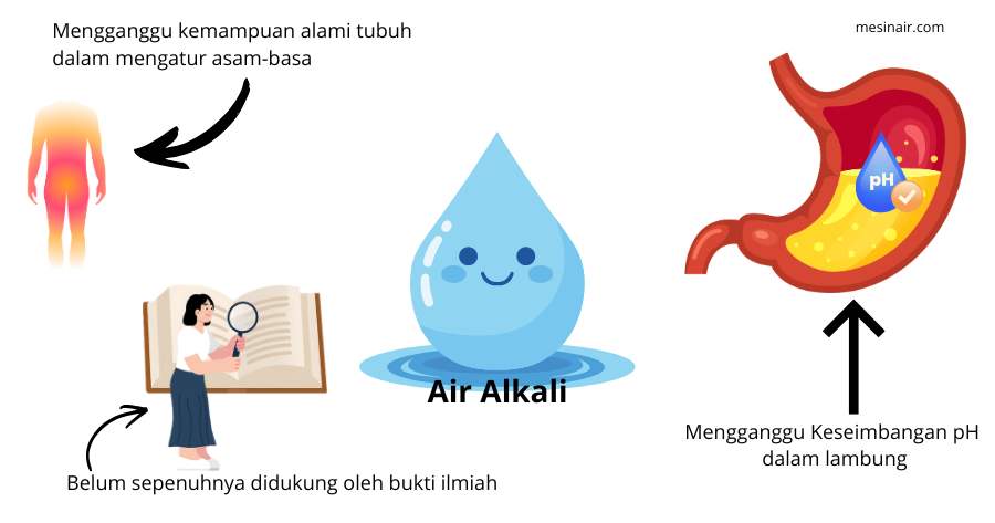 potensi resiko air alkali